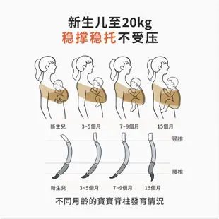 韓國Konny 可調節夏季款嬰兒背帶 含頭部支撐墊 6色可選 新生兒揹巾 雙肩背帶 秒睡背帶 簡易出行抱娃哄睡神器