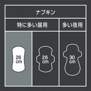 【1301株式會社】蘇菲 SPORTS系列 超薄 衛生棉 舒適貼合技術 超強抗移位 Unicharm 生理褲 安心褲