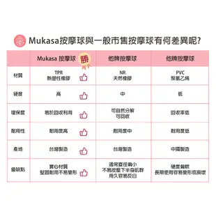 MUKASA 花生按摩球 MUK-21538 按摩器材 筋膜球 健身 重訓 瑜珈 瑜伽 筋膜放鬆 慕卡莎