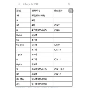 出清特價I phone4.7吋6 / 6S透明鋼化膜