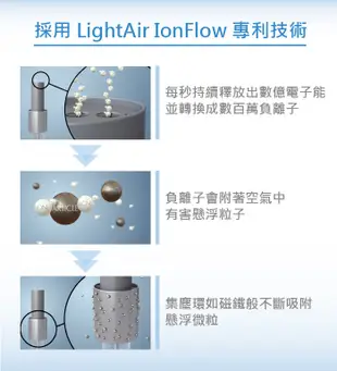 瑞典 LightAir IonFlow 50 Surface PM2.5 精品空氣清淨機 (6.7折)