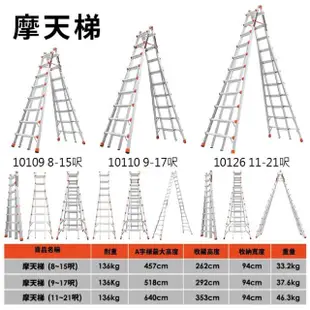 【Little Giant 小巨人】摩天梯 9-17呎 10110 M17(工具梯 工作梯 梯子 樓梯)