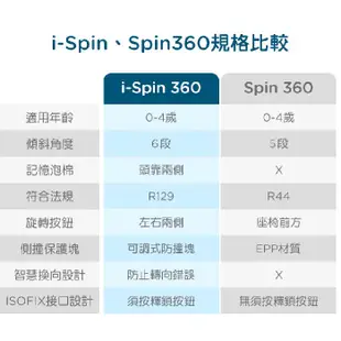 Joie奇哥 i-spin360 0-4歲全方位汽座全罩款 嬰兒汽座 安全汽座 兒童座椅 汽車汽座汽車安全座椅