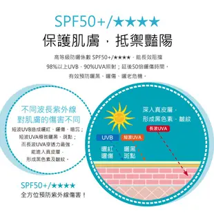 Neogence霓淨思 水感全效防曬乳SPF50+/★★★★ 50ml (海洋友善) 蝦皮直送 現貨 任選兩件$650