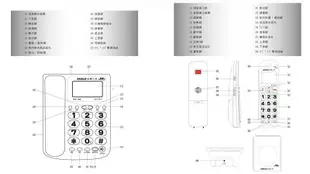 SANLUX 台灣三洋 數位子母無線電話機 DCT-8917 紅色