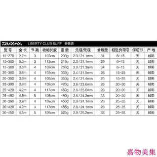 DAIWA 達瓦 達億瓦 LIBERTY CLUB SURF 海釣 庫釣 釣魚 遠投竿 遠拋竿 拋竿 魚竿 絕對