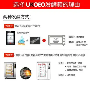 【台灣公司保固】UKOEO高比克F260商用發酵箱家用全自動恒溫面包酸奶醒發箱烘焙