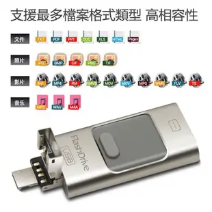 手機隨身碟 口袋相簿 隨身碟 OTG iPhone15 三合一隨身碟 支援 蘋果 電腦 安卓 Type-C