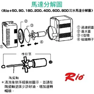 【RIO 台灣】PH90 沉水馬達 沉馬/馬達頭/魚缸抽水馬達(高效能沉馬/淡水.海水適用)