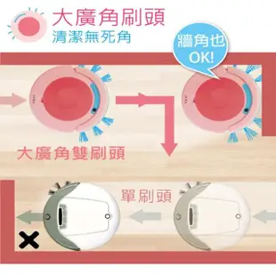 【Vbot】二代R8果漾機 自動返航智慧型掃吸擦地機器人(蔓越莓奶霜)