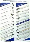 Cryo Gun Probes Gynaecology Otolaryngology Dermatology Surgery(Set of 5)