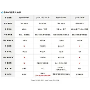 Jabra SPEAK 510 MS 藍芽/USB雙模式全指向會議電話揚聲器 藍芽.USB雙模式/全指向收音高音質