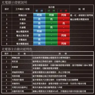 48V2A 鋰電池 充電器 SW電動車 電動車接頭 維修充電 代步車 四輪車 鋰三元 【CSP】