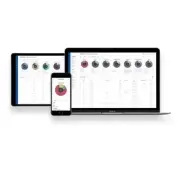 RMS Data Pack 150GB credit code (sent within 4 business hours)