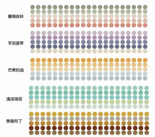 圓點紙膠帶 原創手帳和紙膠帶 小清新基礎鹽系 手帳膠帶 彩色圓點 DIY裝飾基礎素材貼畫/點點貼 (2.6折)