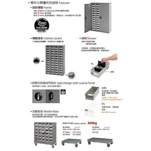 【耐重抽屜零件櫃】樹德 A7V-324 24格抽屜 裝潢 水電 維修 汽車 耗材 電子 3C 包膜 精密 車床 電器