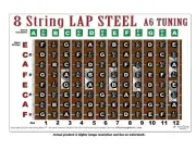 8 String Lap Steel Guitar Chart Poster A6 Tuning Notes Fingerboard Fretboard