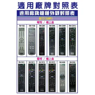 【新力 SONY】TM-605 液晶電視專用遙控器