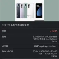 在飛比找蝦皮購物優惠-小米 Xiaomi 12S 頂規版 8G+1/ 12g ra
