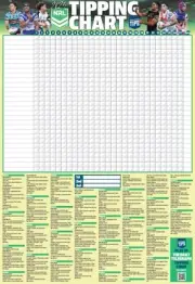 Nrl rugby 2025 TIPPING POSTER,ALL TRAMS,MATCHES,FIXTURES,PANTHERS,STORM,OTHERS,1