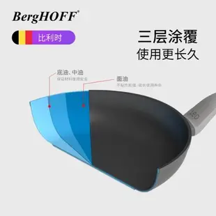 貝高福berghoff家用28cm平底煎鍋不粘鍋炒鍋煎蛋牛排電磁爐鍋具