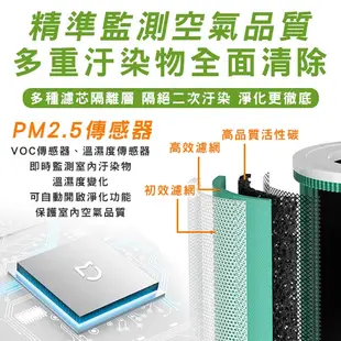 小米空氣循環淨化器 淨化空氣 清淨器 一機兩用 循環扇 空氣清淨機 除異味 諾比克