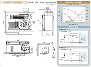 【Panasonic 國際牌】 陶瓷加熱 浴室四合一暖風機 有線遙控110/220V (FV-40BUY1R/FV-40BUY1W)