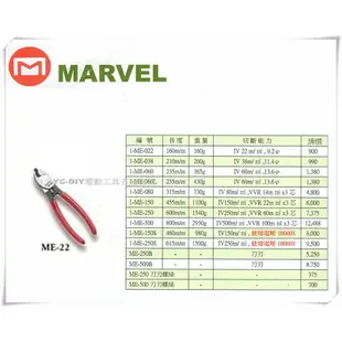 【台北益昌】日本電工第一品牌 MARVEL 電纜剪 ME-22