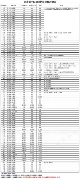 【TATUNG大同】440公升一級變頻雙門冰箱TR-B1440VT~含拆箱定位 (7.6折)