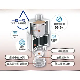 蝦幣十倍送 PHILIPS WP3884 飲水機 淨水 RO逆滲透 濾水器 過濾水