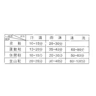 【歐風家電2館】順風牌 烘鞋機/烘鞋器 /鞋子烘乾機/烘鞋乾燥機  FWMF517 (台灣製)附發票