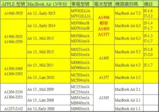 APPLE A1496 原廠規格電池 MD760 MD761 MD760xx/B MD761xx/B MD760xx