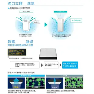 DAIKIN 大金 9.5坪閃流空氣清淨機 MC40USCT