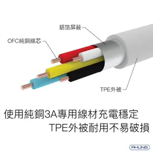 Type-C To Type-C 安卓PD快充線 100cm 適用 TypeC 傳輸線 充電線 (10折)