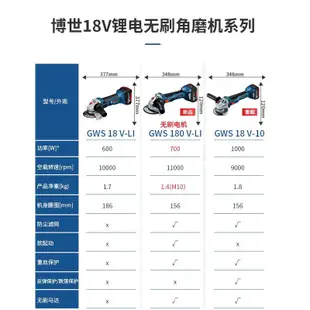 【臺灣專供 廠家現時優惠】進口博世鋰電充電手持角磨機GWS180-li大功率無刷切割磨光拋光機