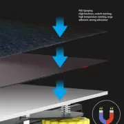 PEY PEO Build Plate 330x330mm Strong Adhesion Flexible 3D Printer Build Sheet