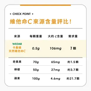 WEDAR 薇達 卡曼橘天然維他命C(30顆/盒) 官方 直營 原廠 正貨 售後服務