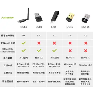 Avantree 迷你型 藍牙5.0 USB 藍牙發射器 藍牙接收器 (DG45)【GForce台灣經銷】
