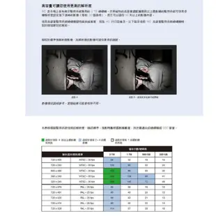 1T~4T 紫標 監視器 批發價 WD 原廠貨 3.5吋 監控專用硬碟 (三年保固) SATA DVR硬碟【監控女王】