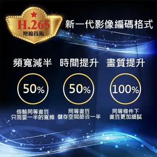 昌運監視器 可取 套餐 16路主機 監視器主機+500萬400萬畫素 管型紅外線攝影機*9 (10折)