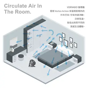 美國VORNADO沃拿多 5-8坪用 渦流空氣循環扇 630-TW 2色