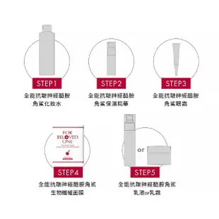 【寵愛之名】全能抗皺神經醯胺角鯊生物纖維面膜3片/盒(2入)