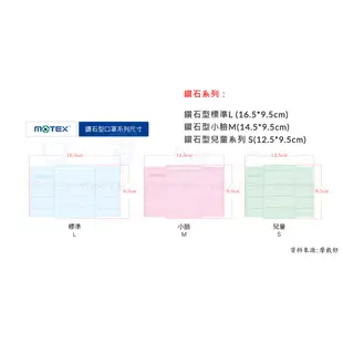 【口罩強尼】【醫療級】【5月優惠】摩戴舒 MOTEX 華新 鑽石型口罩 醫療級口罩 立體口罩 隨身包