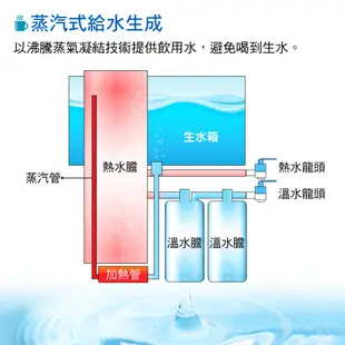 [免運費 可分期 蝦皮代開發票] 大家源 9.8L蒸氣式溫熱開飲機 TCY-5603