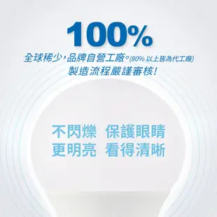 【木林森照明】12W LED 燈泡(球泡燈) (2入)_全球前三大、2021新版本、高亮度