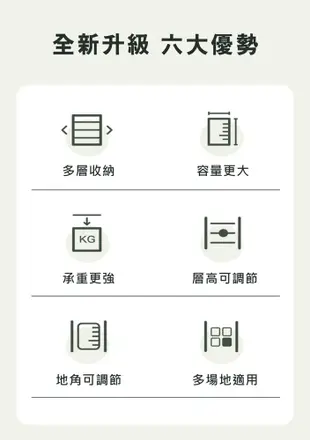 【五層款 不銹鋼+烤漆】 廚房儲物櫃 置物架 廚具架 廚房收納 多層層架 收納櫃 多功能收納架 (8.8折)