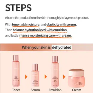 [ETUDE House] Moistfull Intense  Collagen Collection