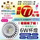 阿囉哈LED總匯_TW-130-04-01_MR16-6W-45度白光-台灣製_老闆瘋了啦_崁燈_木工_驚爆77元一個