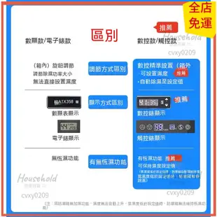 🚚免運🚚袋 乾燥劑 防潮盒 防潮家 除濕包 除濕劑 除濕桶 收納箱乾燥劑防黴除濕 除濕機 三層櫃收納盒 收藏家防潮箱