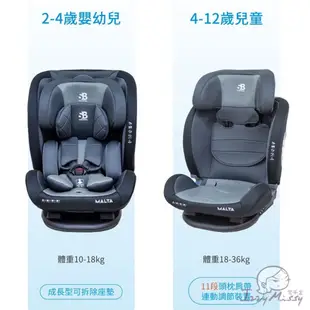 德國Safety Baby適德寶Malta萌噠0-12歲安全帶款通風型汽座 汽車安全座椅 嬰兒汽座 安全汽座 嬰兒座椅